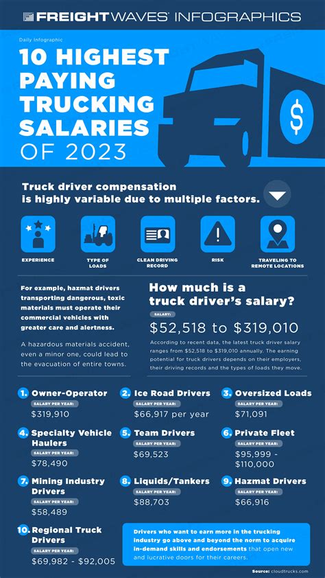 10 Highest Paying Trucking Salaries Of 2023 10 Highest Paying Trucking Salaries Of 2023
