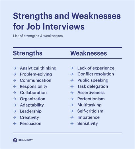 10 Strengths And Weaknesses For Job Interviews 2025 Guide 10 Strengths And Weaknesses For Job Interviews 2025 Guide