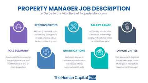100 Property Management Jobs Employment In Boston Ma June 22 2024 100 Property Management Jobs Employment In Boston Ma June 22 2024