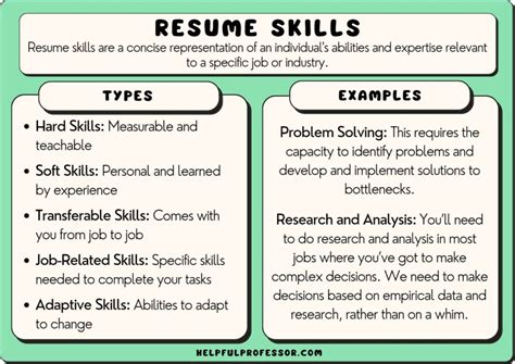 100 Resume Skills Examples 2025