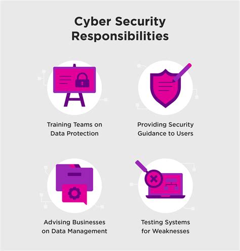 11 Entry Level Cyber Security Jobs 2023 Robertson College
