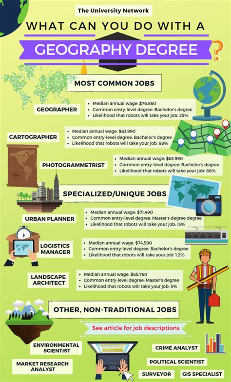 12 Jobs For A Geography Degree The University Network