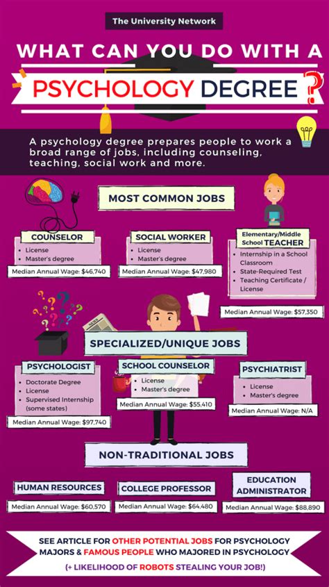 12 Of The Best Psychology Jobs For Psychology Students Tun 12 Of The Best Psychology Jobs For Psychology Students Tun