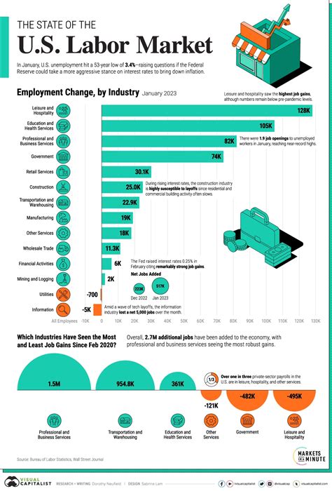 15 43 Hr Labor Union Jobs Now Hiring May 2025 15 43 Hr Labor Union Jobs Now Hiring May 2025