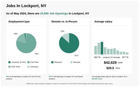 15 52 Hr Jobs In Lockport Ny Now Hiring May 2025 15 52 Hr Jobs In Lockport Ny Now Hiring May 2025