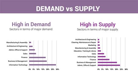 2024 High Demand Jobs Sonya Sharon 2024 High Demand Jobs Sonya Sharon