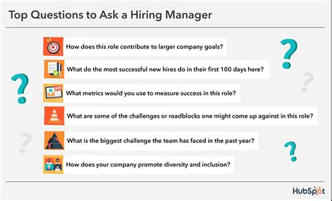 22 Questions To Ask Hiring Managers And Hr In A Job Interview 22 Questions To Ask Hiring Managers And Hr In A Job Interview