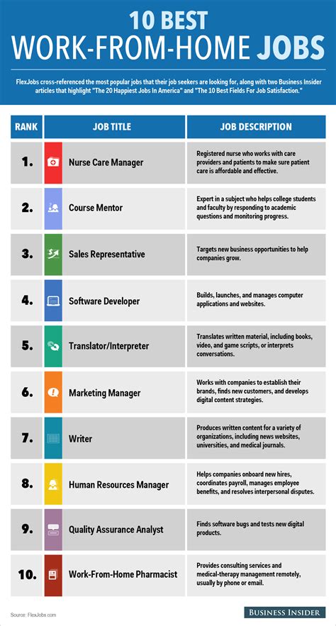 29 Best Work From Home Jobs Hiring Now 2025 Update 29 Best Work From Home Jobs Hiring Now 2025 Update