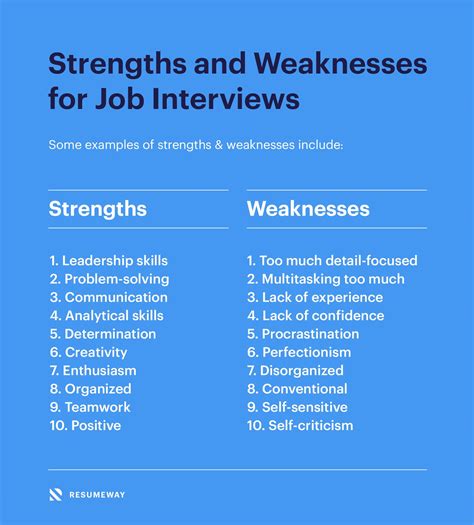 3 Strengths Job Interview Examples 3 Strengths Job Interview Examples