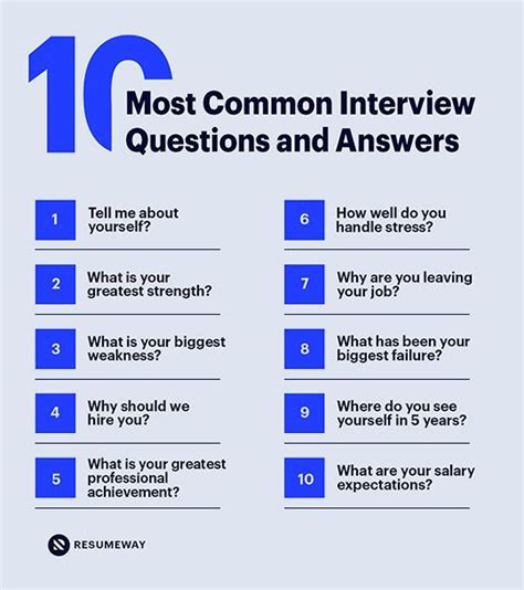 30 Common Interview Questions And Answers Tips And Examples 2024 30 Common Interview Questions And Answers Tips And Examples 2024