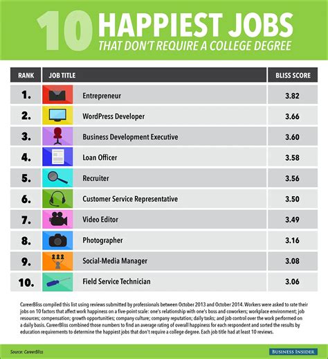 33 Interesting Jobs That Pay 40 Hour Without A Degree In 2024 Online 33 Interesting Jobs That Pay 40 Hour Without A Degree In 2024 Online