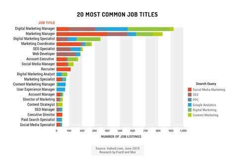 4 Things You Didn T Know About The Crazy Growth Of Content Marketing 4 Things You Didn T Know About The Crazy Growth Of Content Marketing