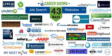 43 Best Job Search Websites 2016 Career Sherpa 43 Best Job Search Websites 2016 Career Sherpa