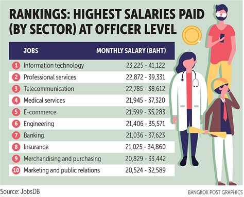 45 Towers A Smith Work Jobs With Salaries Indeed United Kingdom 45 Towers A Smith Work Jobs With Salaries Indeed United Kingdom