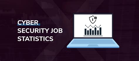 50 Cyber Security Job Statistics Amp Trends For 2025 50 Cyber Security Job Statistics Amp Trends For 2025