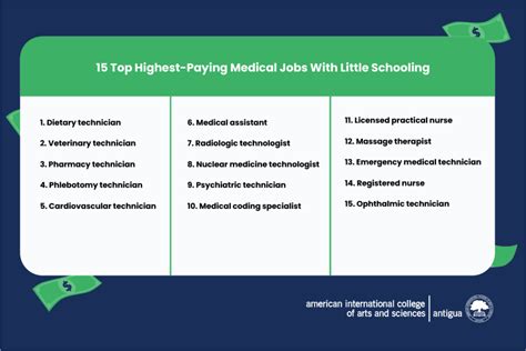 6 Figure Medical Jobs With Little Schooling