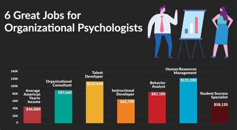 6 Great Jobs For Organizational Psychologists Organizational 6 Great Jobs For Organizational Psychologists Organizational
