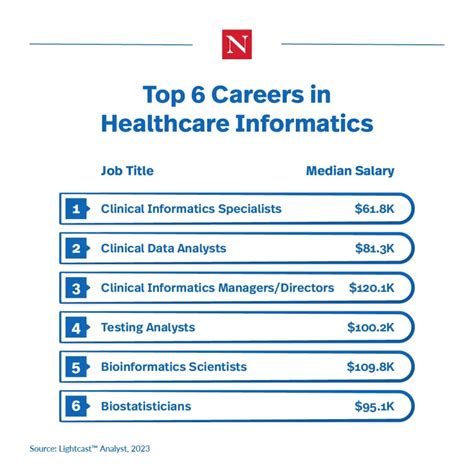 6 Top Careers In Healthcare Informatics 6 Top Careers In Healthcare Informatics