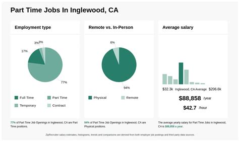 60K 115K Part Time Jobs In Humboldt County Ca Now Hiring 60K 115K Part Time Jobs In Humboldt County Ca Now Hiring