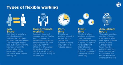 8 Types Of Flexible Work Schedules For The Modern Workforce Time 8 Types Of Flexible Work Schedules For The Modern Workforce Time