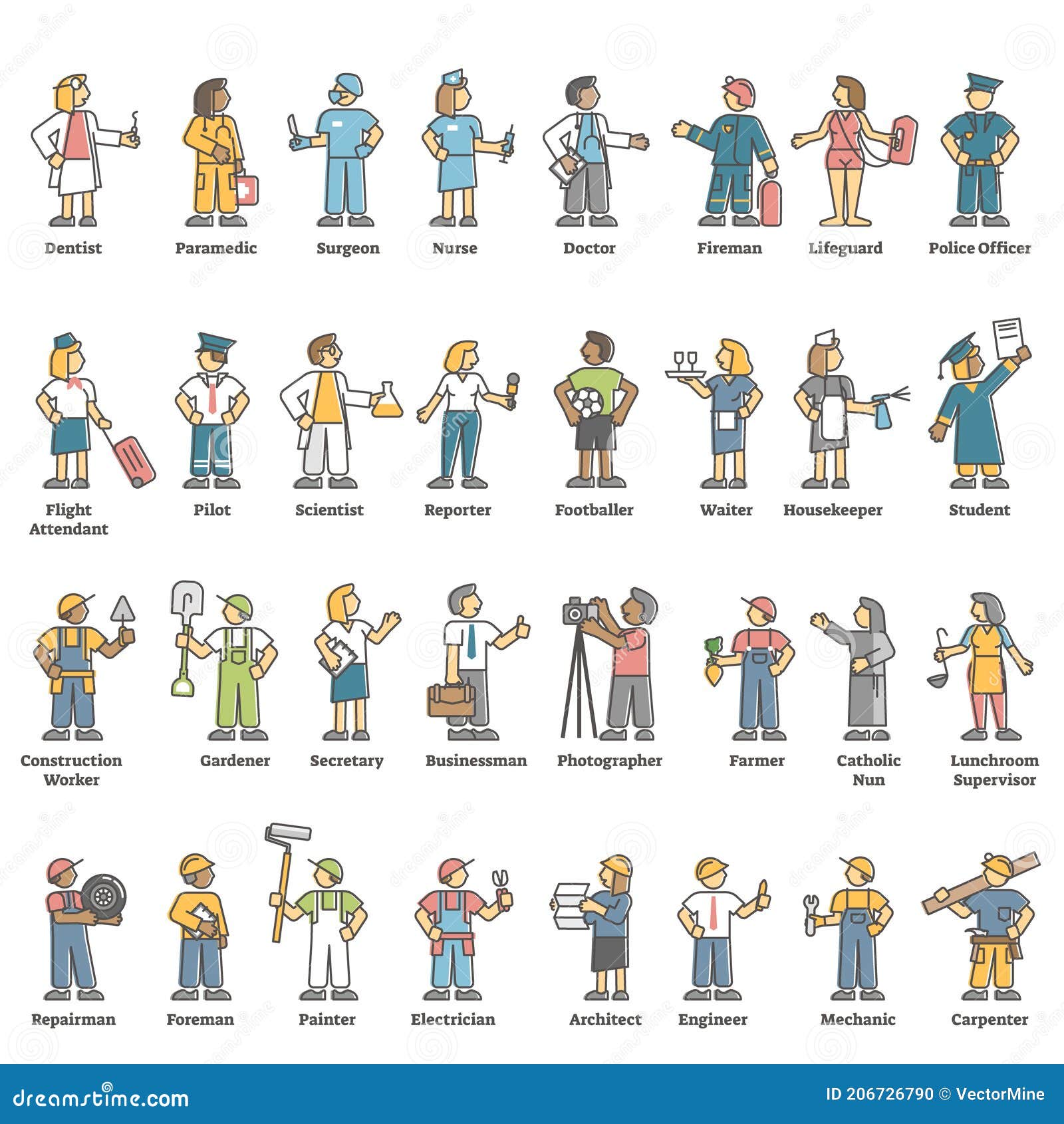 A Z List Of Occupations And Professions With Pictures A Z List Of Occupations And Professions With Pictures