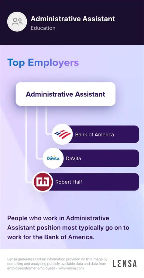 Administrative Assistant Job In Lancaster At Volunteers Of America Los Administrative Assistant Job In Lancaster At Volunteers Of America Los