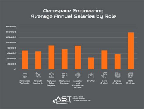 Aerospace Aerospace Jobs Aerospace Aerospace Jobs
