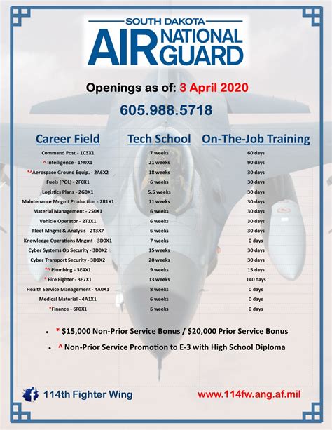 Air National Guard Jobs Career Paths Today S Military Air National Guard Jobs Career Paths Today S Military