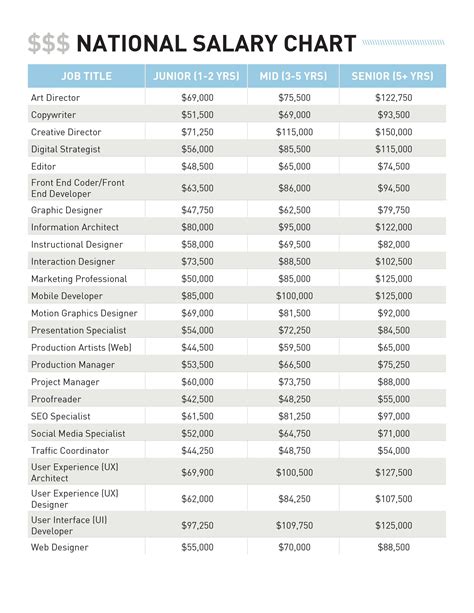 Alaska Police Jobs Salary Alaska Police Jobs Salary