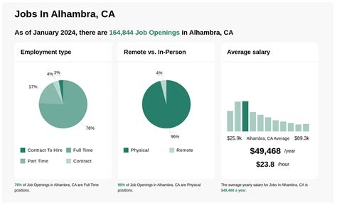 Alhambra Job Openings