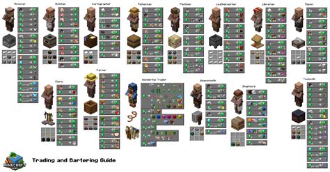 All Villager Jobs All Villager Jobs