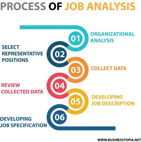 Analyse Jobs