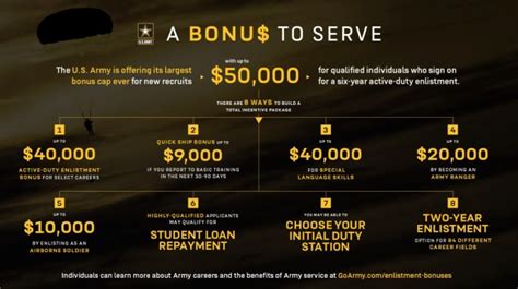 Army Jobs With Bonuses
