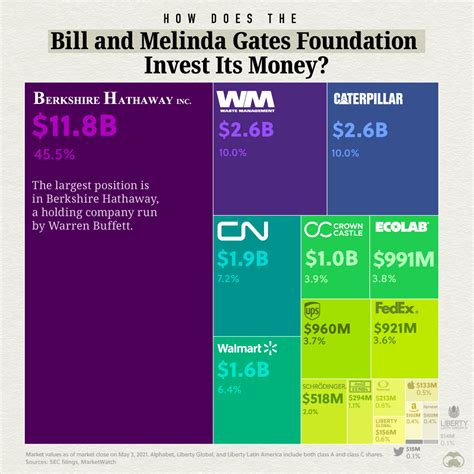 Arriba 90 Imagen De Fondo Bill Melinda Gates Foundation Lleno 03 2024 Arriba 90 Imagen De Fondo Bill Melinda Gates Foundation Lleno 03 2024