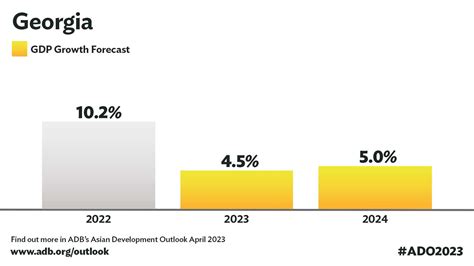 Au Adds 2 24 Billion 21 000 Jobs To Ga Economy Report Finds