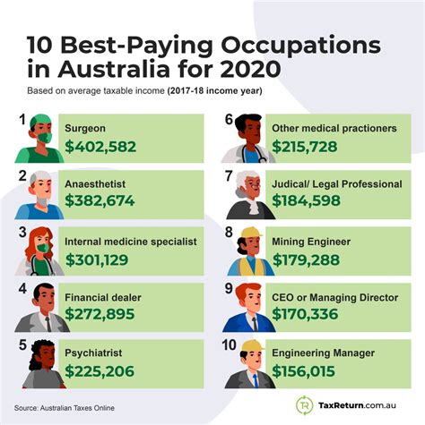 Aus Jobs Aus Jobs