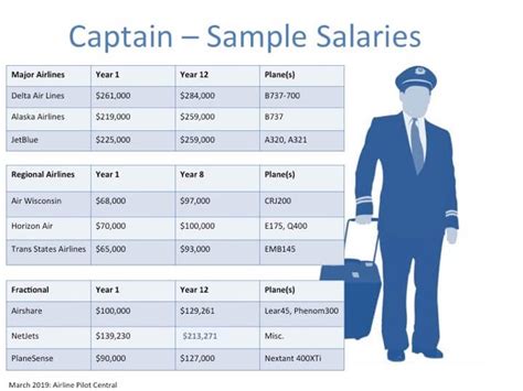 Average Worldwide Flight Services Salary In 2025 Payscale