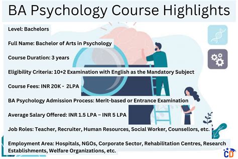 Ba Psychology Jobs