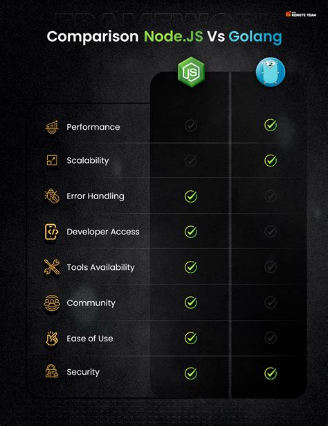 Backend Engineer Node Js Golang Aws Solana Ethereum Remote Job May 2025 Backend Engineer Node Js Golang Aws Solana Ethereum Remote Job May 2025