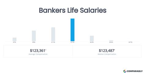 Bankers Life Jobs Salary Bankers Life Jobs Salary