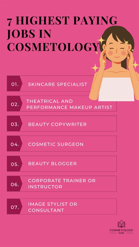 Beauty Jobs
