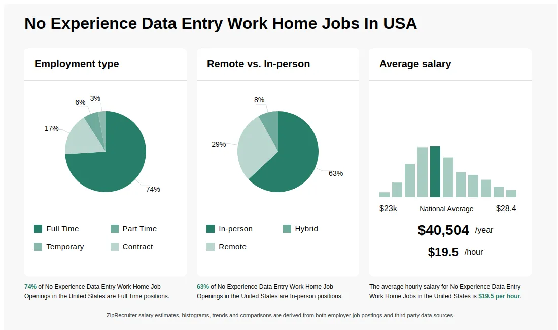 Best 8 Data Entry Work From Home No Experience 2023 It Nirman Best 8 Data Entry Work From Home No Experience 2023 It Nirman