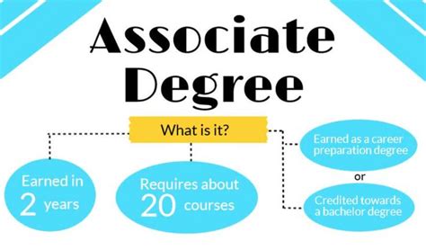 Best Associate Degree Jobs Best Associate Degree Jobs