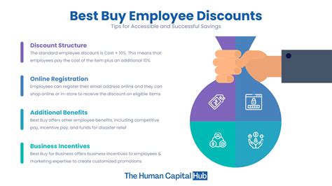 Best Buy Job Discount