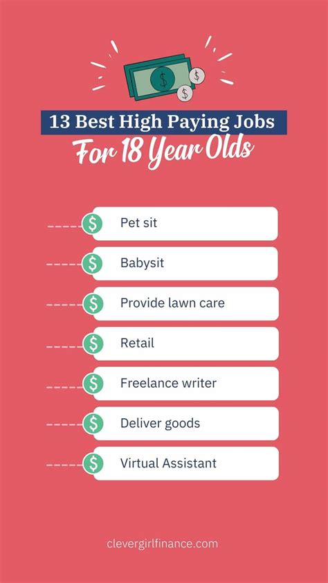 Best Jobs For 18 Year Olds