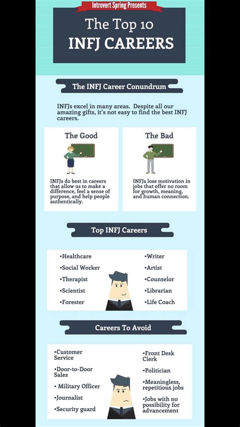 Best Jobs For Infj