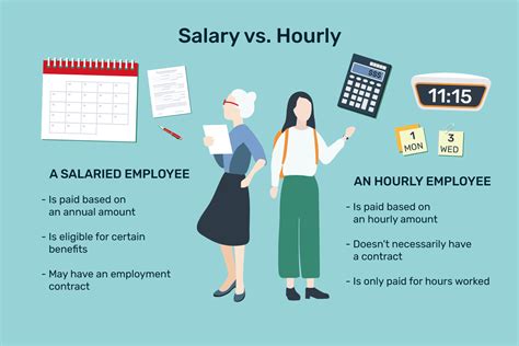 Best Paying Hourly Jobs