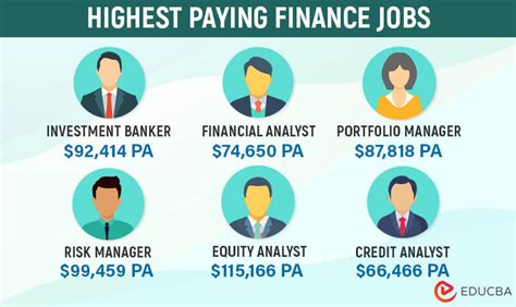 Best Paying Jobs In Financial Services