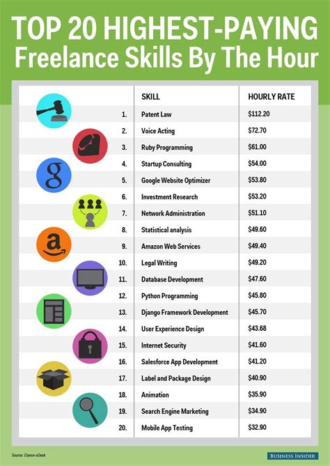 Best Paying Trade Jobs 2025 Deborah Rao Best Paying Trade Jobs 2025 Deborah Rao
