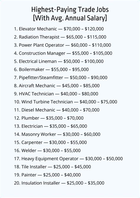 Best Paying Trade Jobs Best Paying Trade Jobs